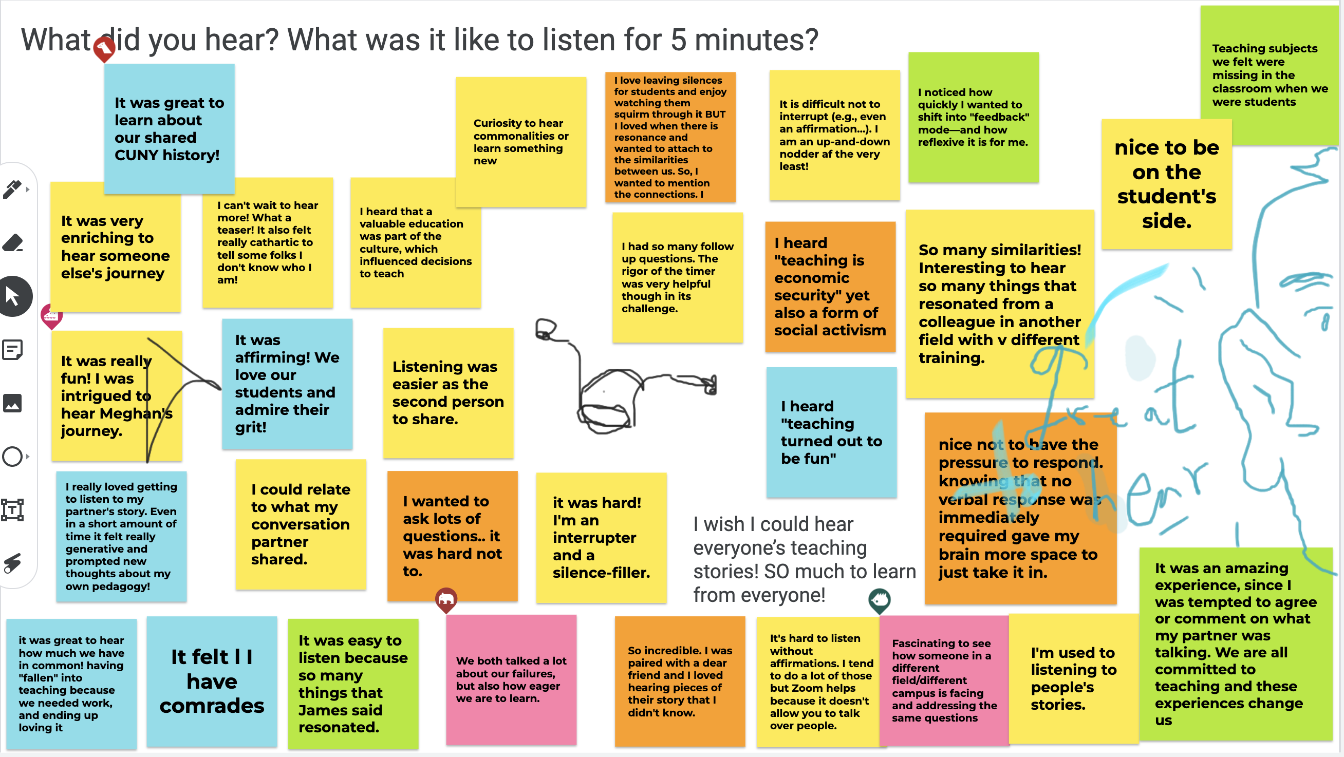 Summer Institute Jamboard: What did you hear? What was it like to listen for 5 minutes? - Jamboard with sticky notes generated by the faculty fellows