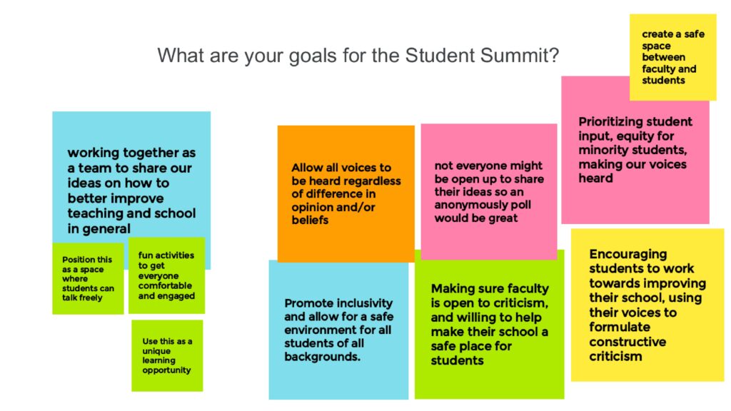 Chart: What are your goals for the Student Summit?
- Working together as a team to share our ideas on how to better improve teaching and school in general: Position this as a space where students can talk freely, fun activities to get everyone comfortable and engaged, Use this as a unique learning opportunity
- Allow all voices to be heard regardless of difference in opinion and/or beliefs
- Promote inclusivity and allow for a safe environment for all students of all backgrounds
- not everyone might be open up to share their ideas so an anonymously poll would be great
- Making sure faculty is open to criticism, and willing to help make their school a safe place for students
- Create a safe space between faculty and students 
- Prioritizing student input, equity for minority students, making our voices heard
- Encouraging students to work towards improving their school, using their voices to formulate constructive criticism 