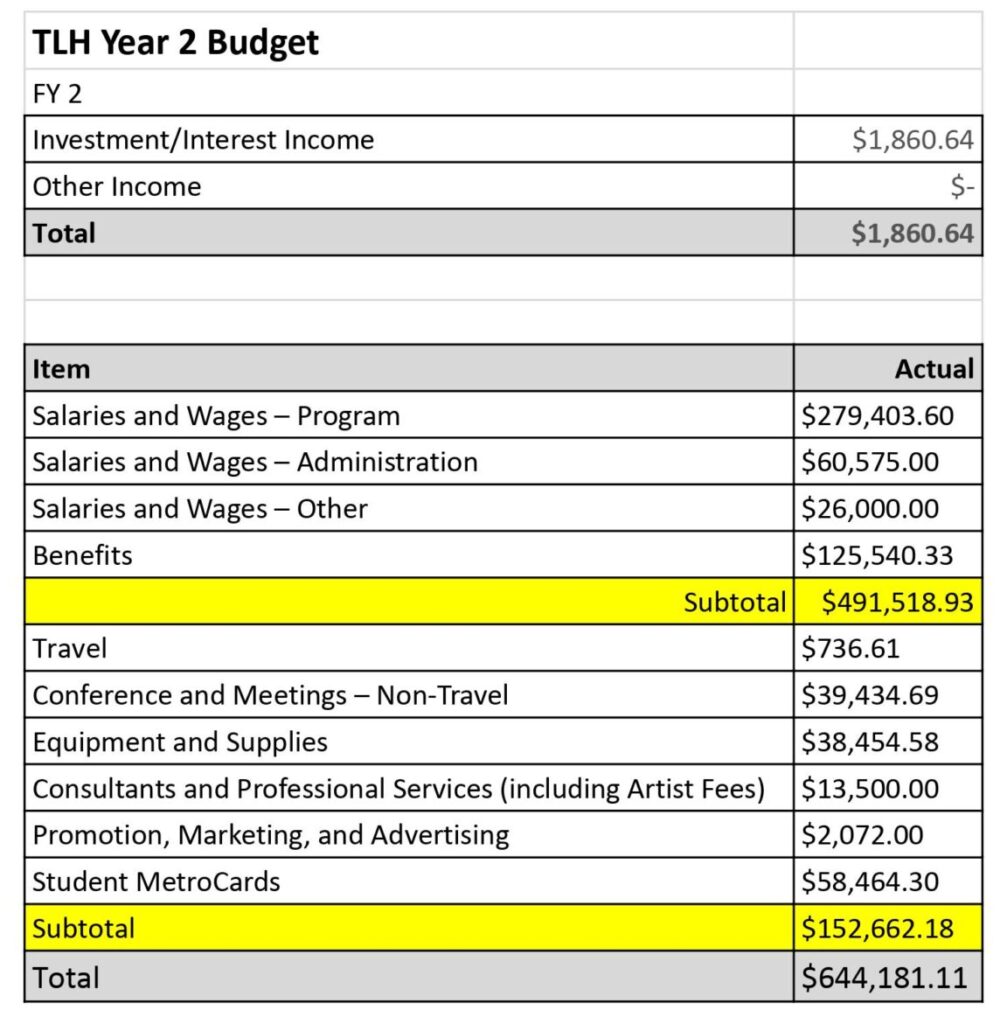 TLH Year 2 Budget 